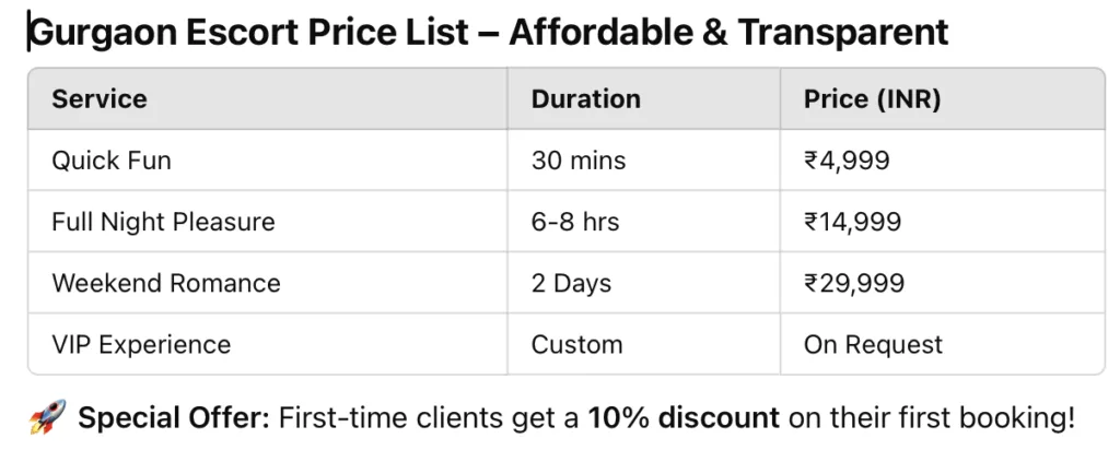 Cheap-escorts-service-Gurgaon